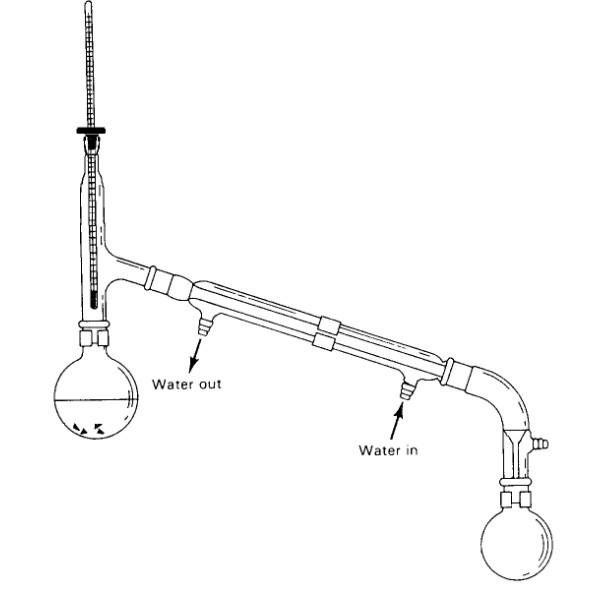 simple distillation
