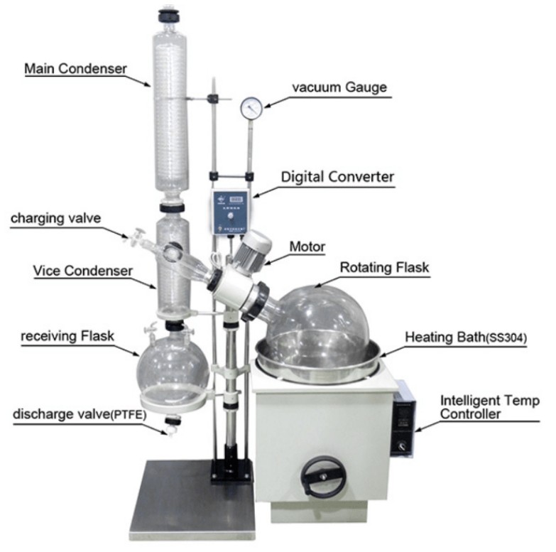 components of Rotary Film Evaporator